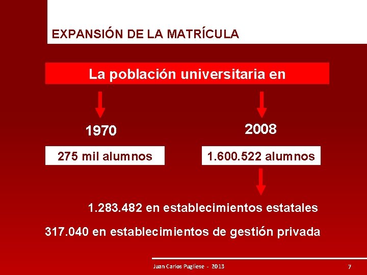 EXPANSIÓN DE LA MATRÍCULA La población universitaria en 2008 1970 275 mil alumnos 1.