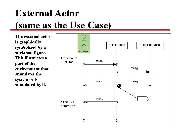 External Actor (same as the Use Case) The external actor is graphically symbolized by