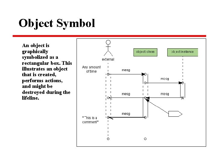 Object Symbol An object is graphically symbolized as a rectangular box. This illustrates an