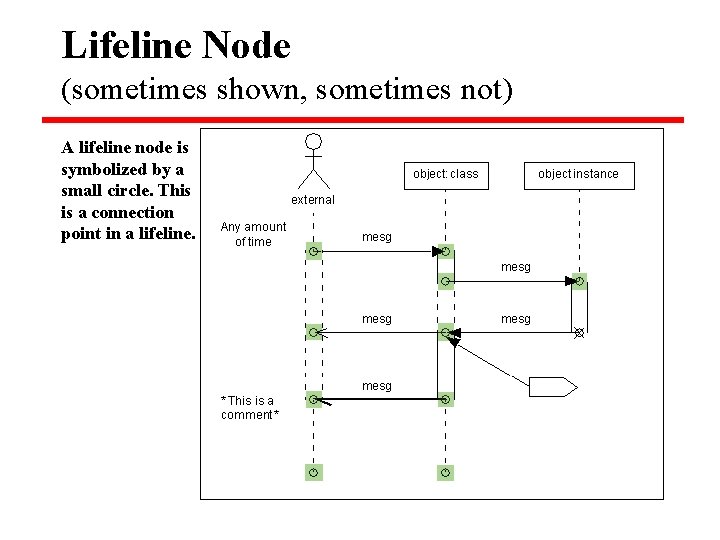 Lifeline Node (sometimes shown, sometimes not) A lifeline node is symbolized by a small