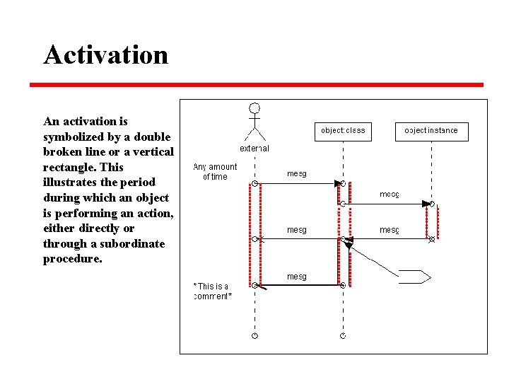 Activation An activation is symbolized by a double broken line or a vertical rectangle.