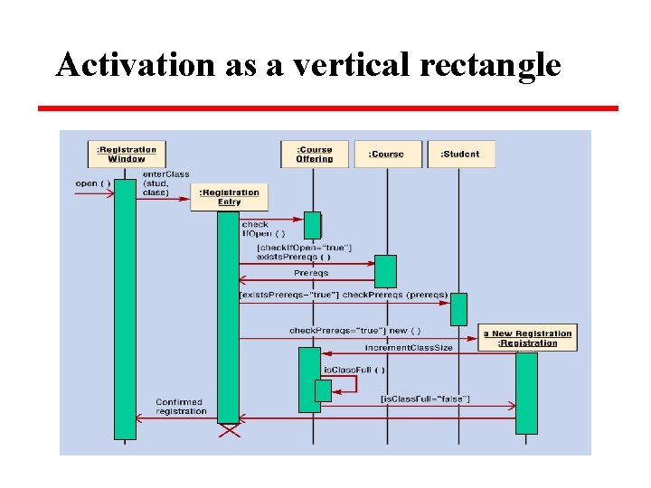 Activation as a vertical rectangle 