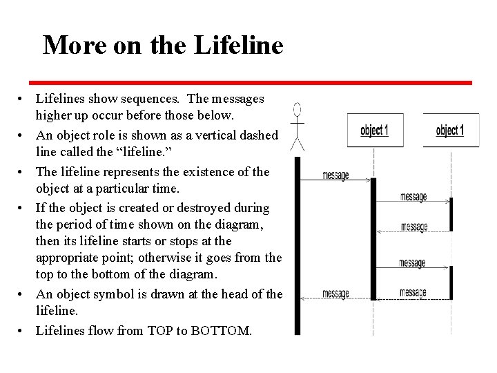 More on the Lifeline • Lifelines show sequences. The messages higher up occur before