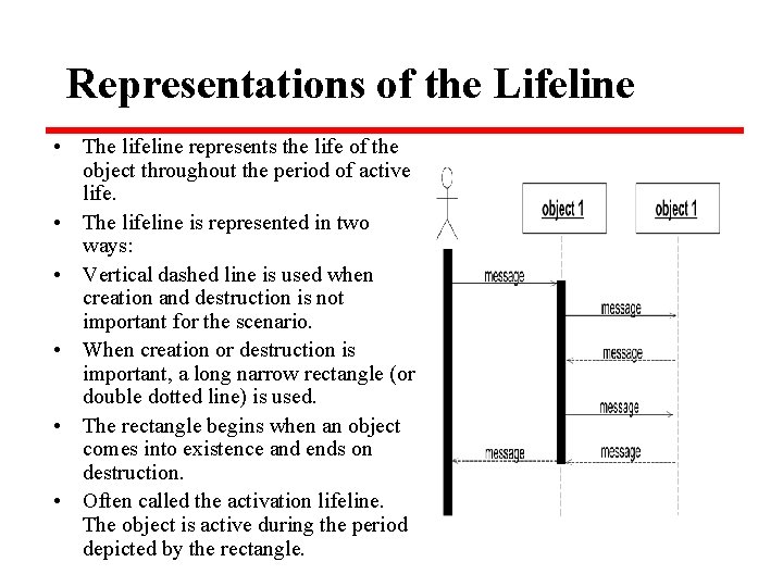 Representations of the Lifeline • The lifeline represents the life of the object throughout