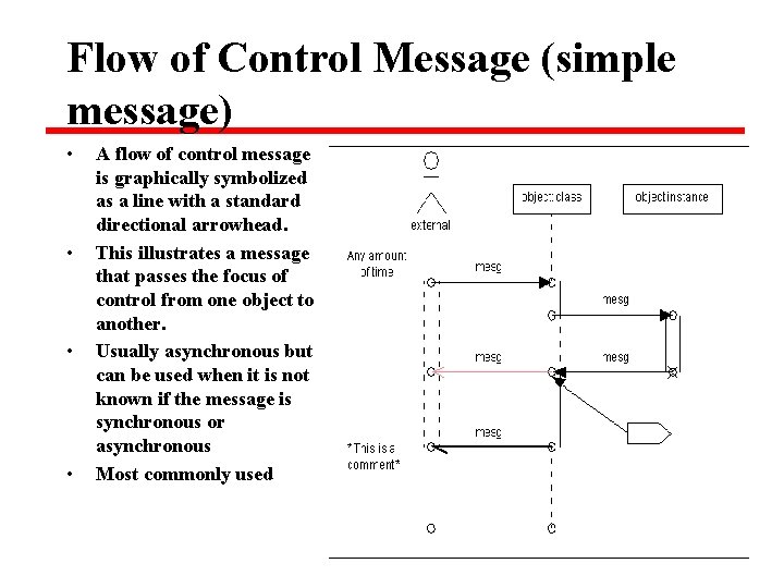Flow of Control Message (simple message) • • A flow of control message is