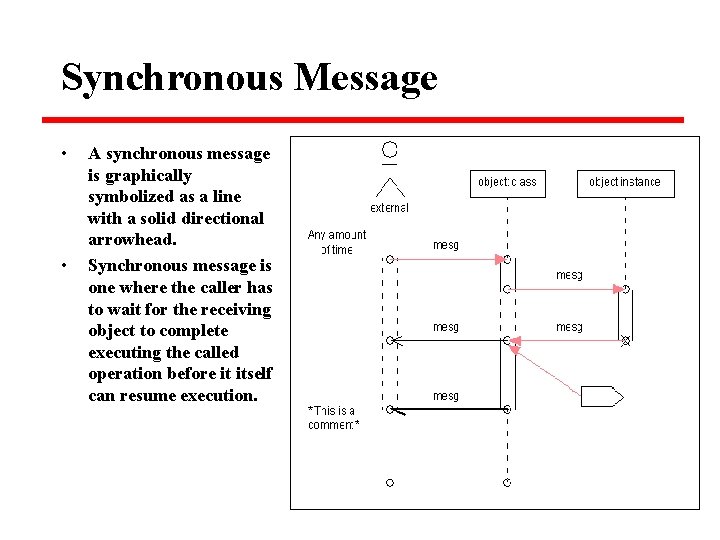 Synchronous Message • • A synchronous message is graphically symbolized as a line with