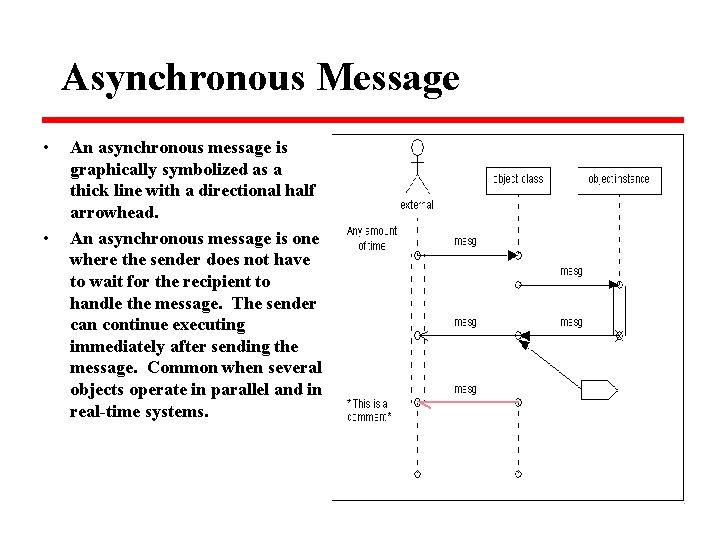 Asynchronous Message • • An asynchronous message is graphically symbolized as a thick line