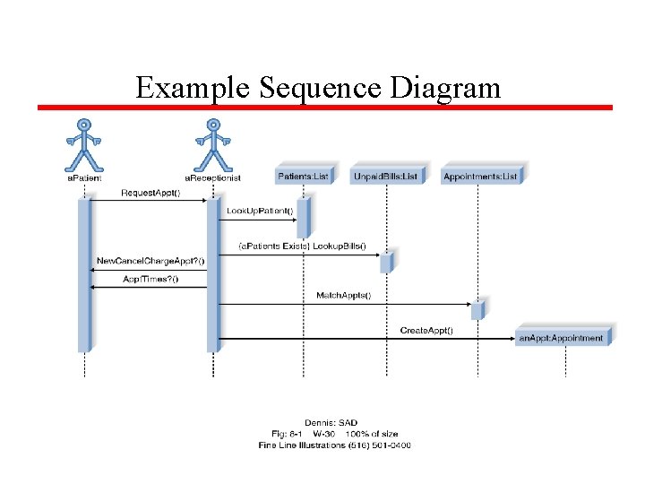 Example Sequence Diagram 