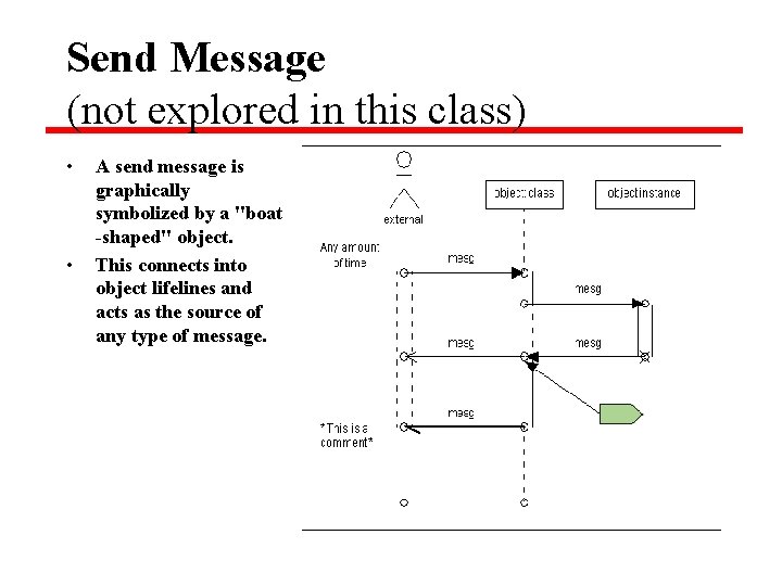 Send Message (not explored in this class) • • A send message is graphically