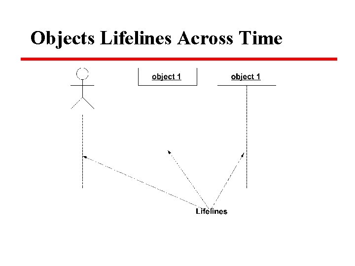 Objects Lifelines Across Time 
