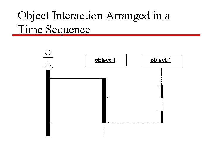 Object Interaction Arranged in a Time Sequence 