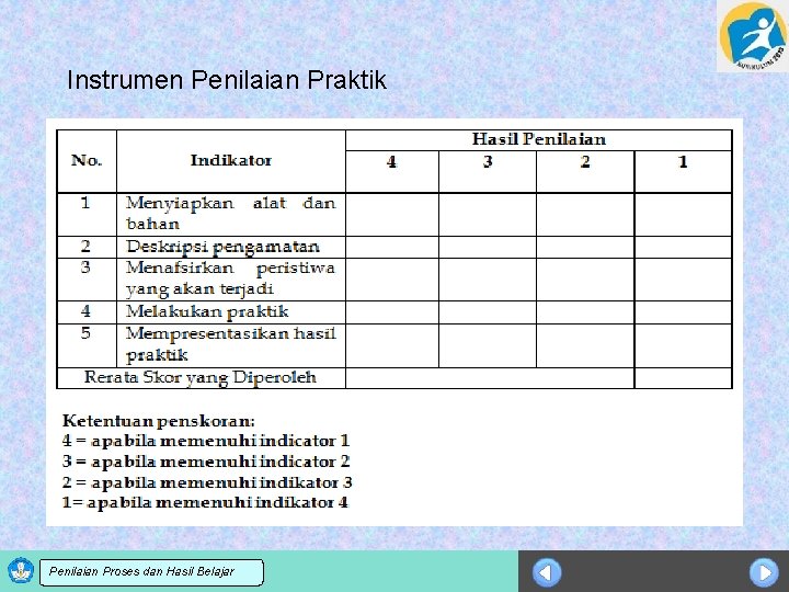 Instrumen Penilaian Praktik Sosialisasi KTSP dan Hasil Belajar Penilaian Proses 