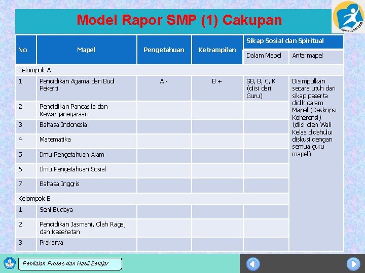 Model Rapor SMP (1) Cakupan Sikap Sosial dan Spiritual No Mapel Pengetahuan Ketrampilan A-