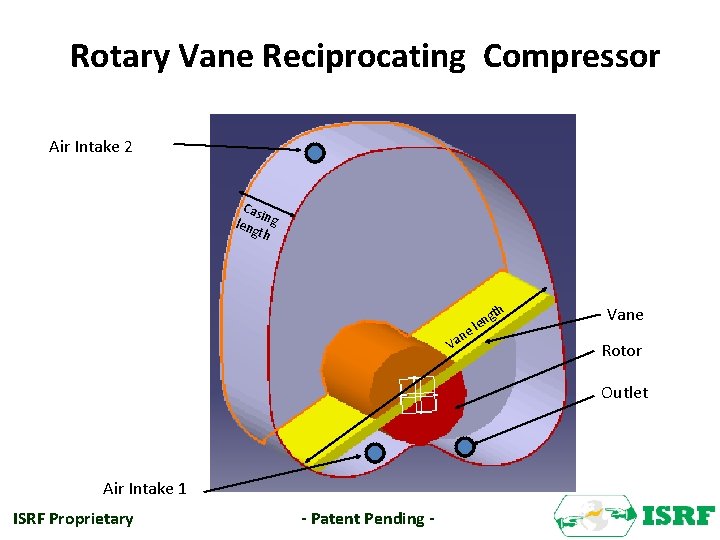 Rotary Vane Reciprocating Compressor Air Intake 2 Cas i leng ng th ne Va