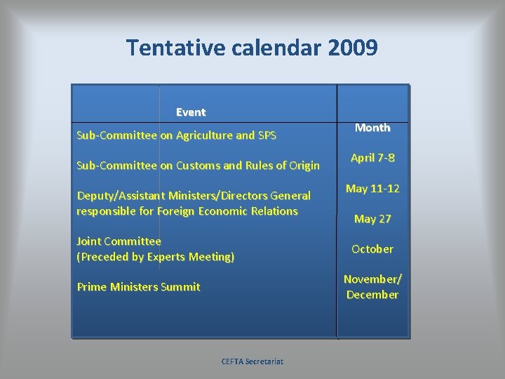 Tentative calendar 2009 Event Sub-Committee on Agriculture and SPS Sub-Committee on Customs and Rules