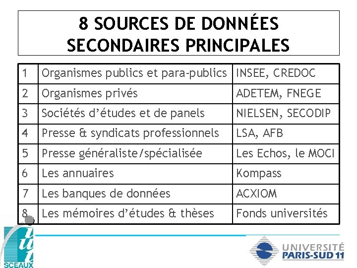 8 SOURCES DE DONNÉES SECONDAIRES PRINCIPALES 1 Organismes publics et para-publics INSEE, CREDOC 2