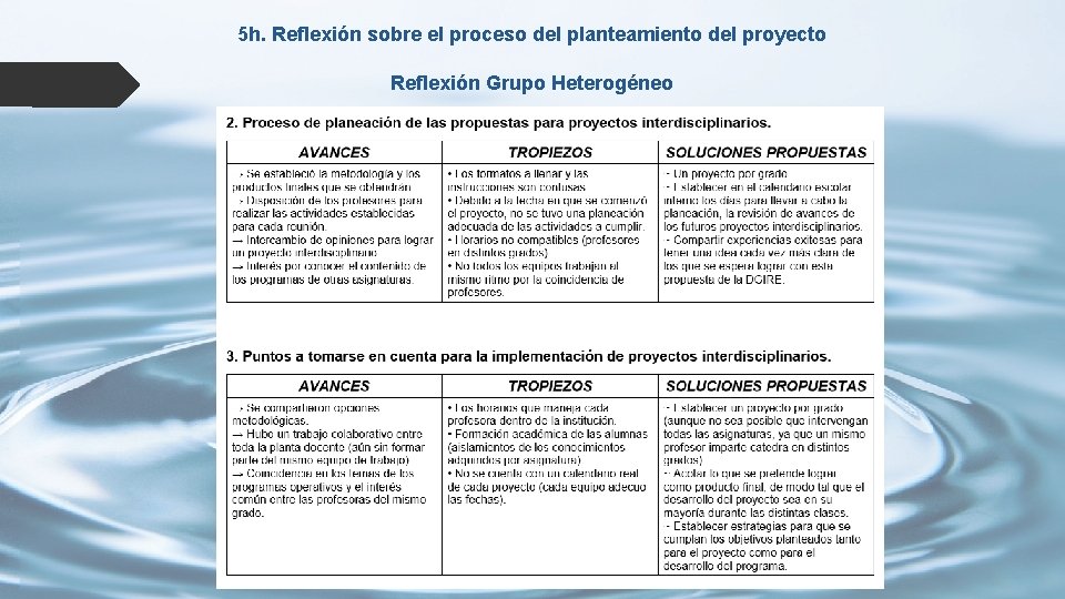 5 h. Reflexión sobre el proceso del planteamiento del proyecto Reflexión Grupo Heterogéneo 