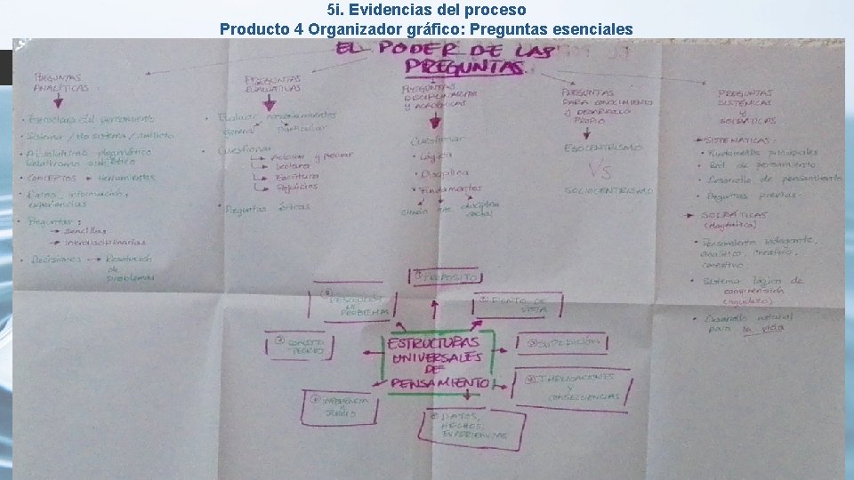 5 i. Evidencias del proceso Producto 4 Organizador gráfico: Preguntas esenciales 