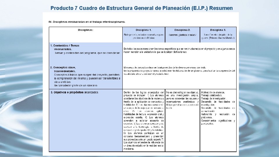 Producto 7 Cuadro de Estructura General de Planeación (E. I. P. ) Resumen 