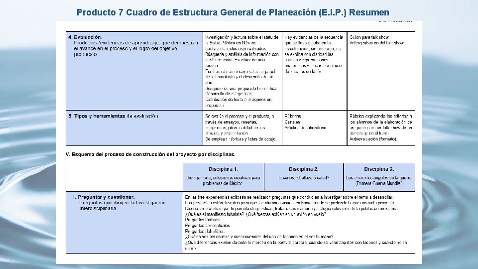 Producto 7 Cuadro de Estructura General de Planeación (E. I. P. ) Resumen 