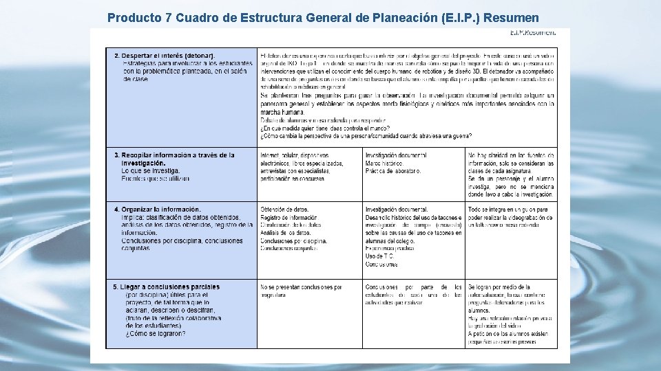 Producto 7 Cuadro de Estructura General de Planeación (E. I. P. ) Resumen 