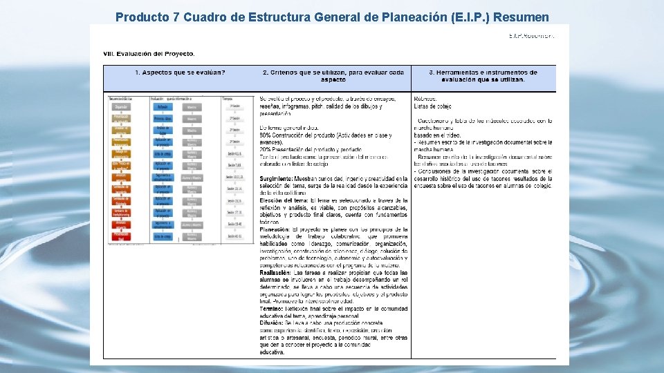 Producto 7 Cuadro de Estructura General de Planeación (E. I. P. ) Resumen 