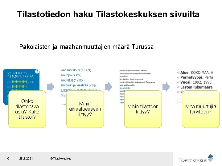 Tilastotiedon haku Tilastokeskuksen sivuilta Pakolaisten ja maahanmuuttajien määrä Turussa Onko tilastoitava asia? Kuka tilastoi?