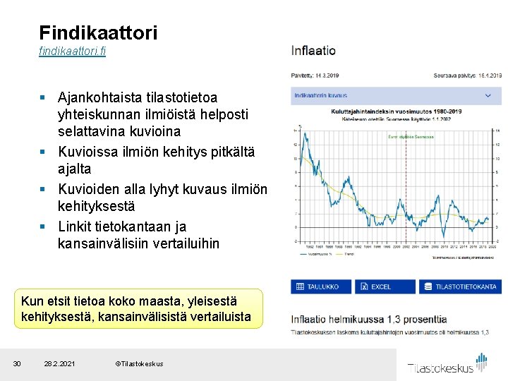 Findikaattori findikaattori. fi § Ajankohtaista tilastotietoa yhteiskunnan ilmiöistä helposti selattavina kuvioina § Kuvioissa ilmiön