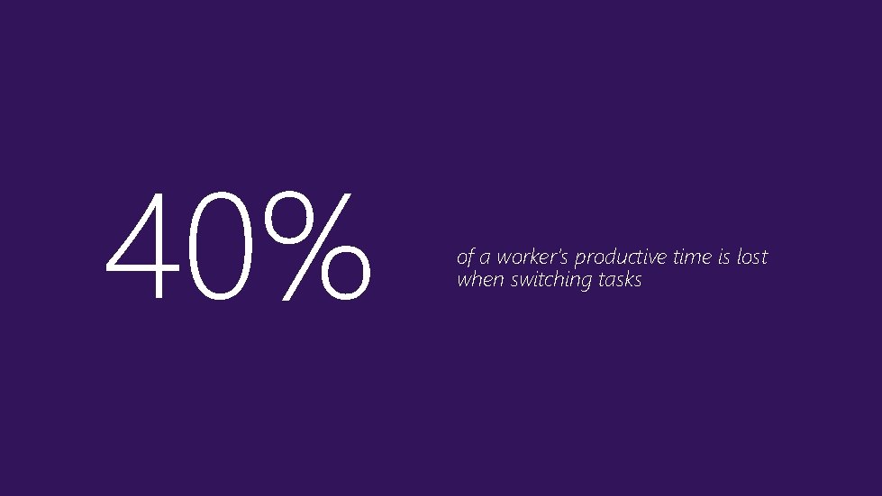 40% of a worker’s productive time is lost when switching tasks 