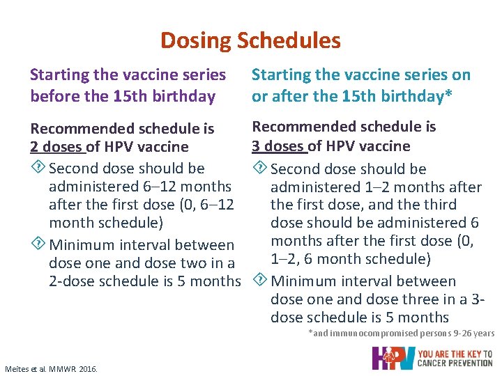 Dosing Schedules Starting the vaccine series before the 15 th birthday Starting the vaccine Dosing Schedules Starting the vaccine series before the 15 th birthday Starting the vaccine