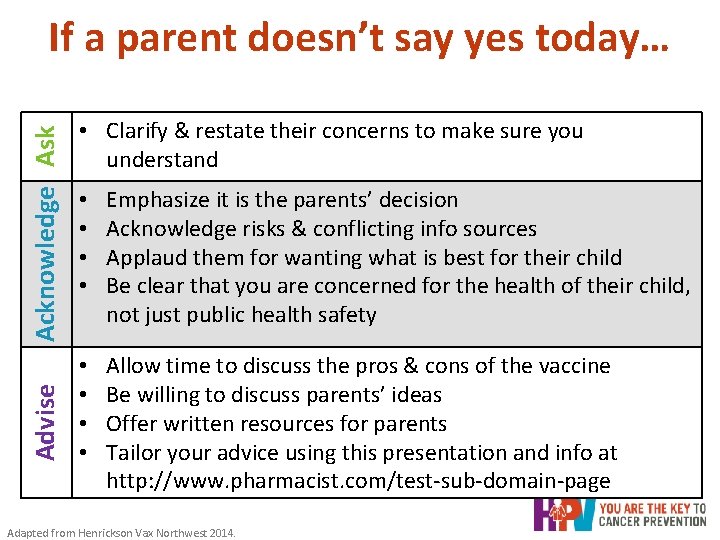 Advise Acknowledge Ask If a parent doesn’t say yes today… • Clarify & restate Advise Acknowledge Ask If a parent doesn’t say yes today… • Clarify & restate