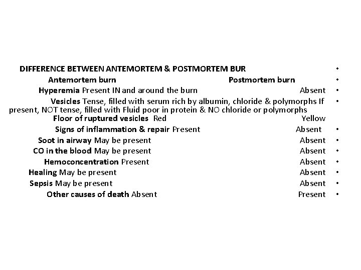 DIFFERENCE BETWEEN ANTEMORTEM & POSTMORTEM BUR Antemortem burn Postmortem burn Hyperemia Present IN and