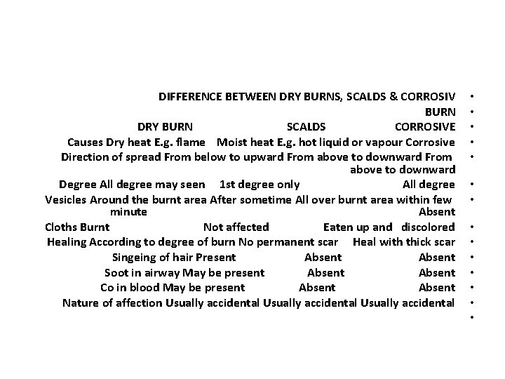 DIFFERENCE BETWEEN DRY BURNS, SCALDS & CORROSIV BURN DRY BURN SCALDS CORROSIVE Causes Dry