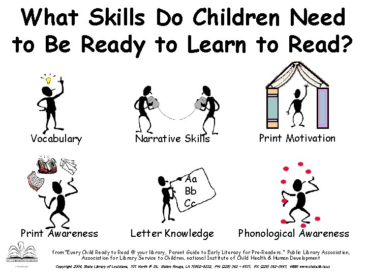 What Skills Do Children Need to Be Ready to Learn to Read? Vocabulary Narrative