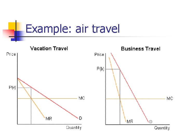 Example: air travel 
