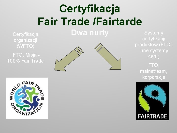 Certyfikacja Fair Trade /Fairtarde Certyfikacja organizacji (WFTO) FTO, Misja 100% Fair Trade Dwa nurty