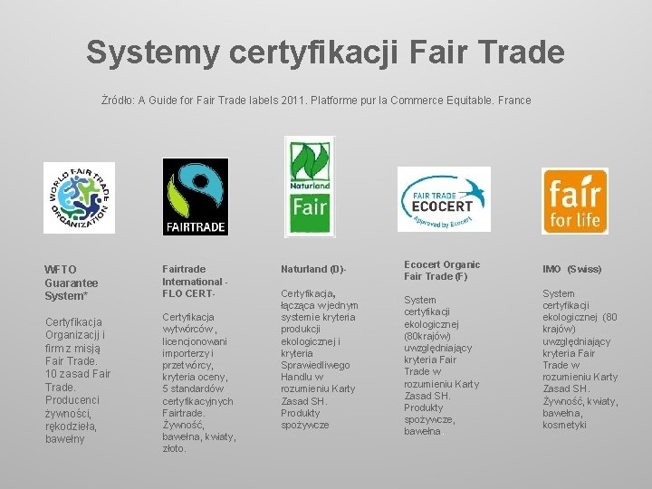 Systemy certyfikacji Fair Trade Żródło: A Guide for Fair Trade labels 2011. Platforme pur