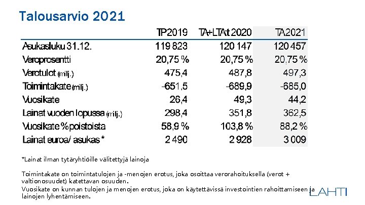 Talousarvio 2021 *Lainat ilman tytäryhtiöille välitettyjä lainoja Toimintakate on toimintatulojen ja -menojen erotus, joka