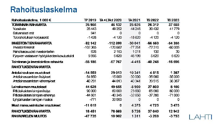 Rahoituslaskelma 