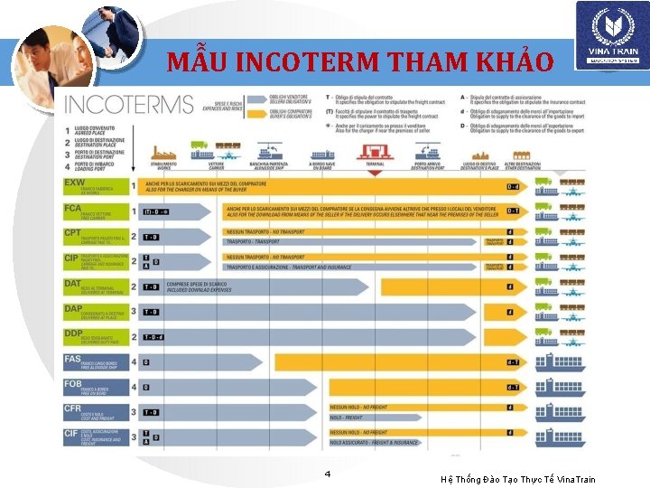 MẪU INCOTERM THAM KHẢO 4 Hệ Thống Đào Tạo Thực Tế Vina. Train 