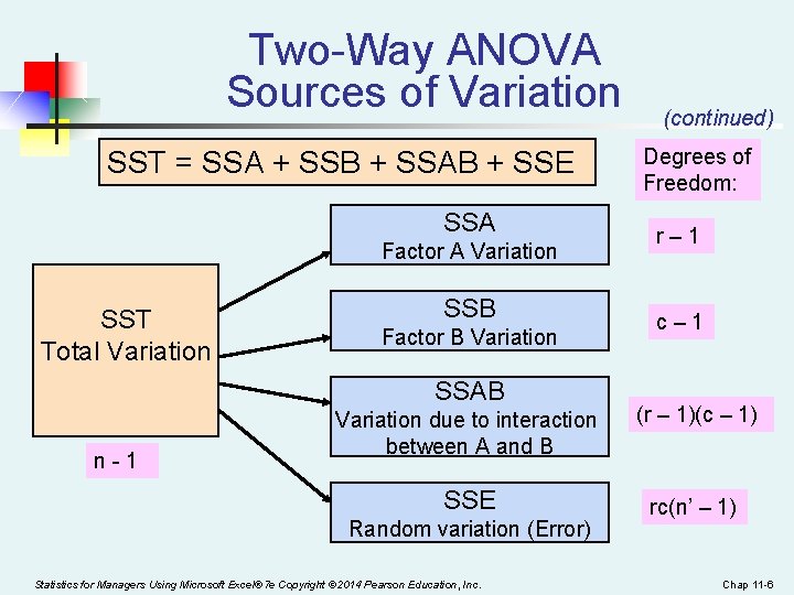 TwoWay Analysis of Variance Chapter 11 Statistics for