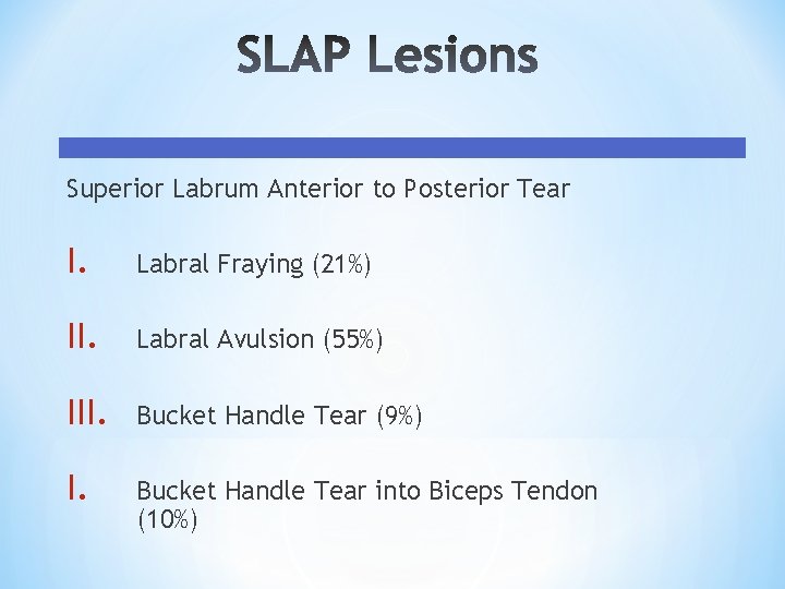Superior Labrum Anterior to Posterior Tear I. Labral Fraying (21%) II. Labral Avulsion (55%) Superior Labrum Anterior to Posterior Tear I. Labral Fraying (21%) II. Labral Avulsion (55%)