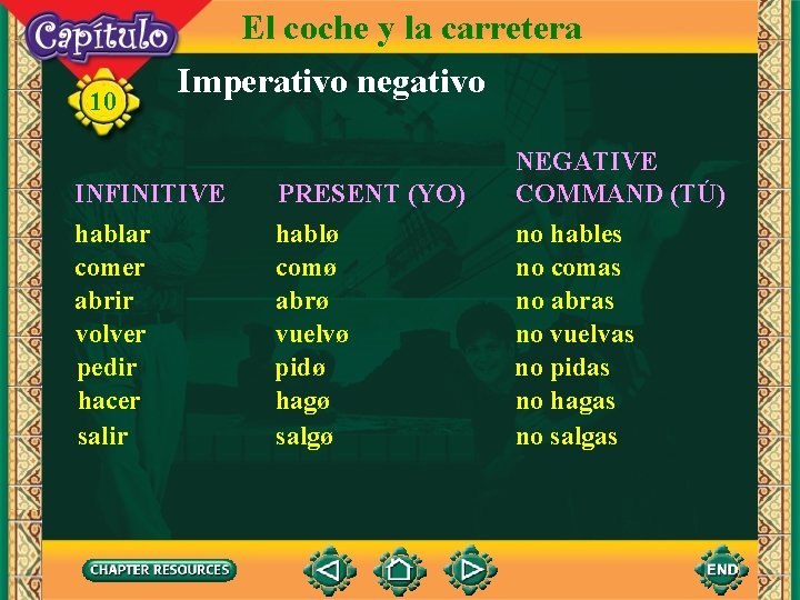 10 El coche y la carretera Imperativo negativo INFINITIVE hablar comer abrir volver pedir