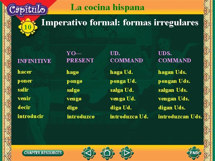 La cocina hispana 10 Imperativo formal: formas irregulares INFINITIVE YO— PRESENT UD. COMMAND UDS.