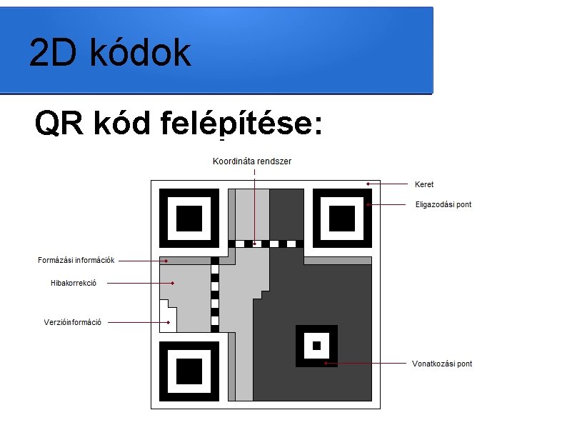 2 D kódok QR kód felépítése: 