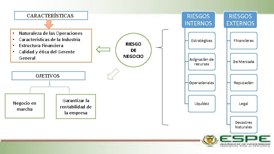 CARACTERÍSTICAS • • Naturaleza de las Operaciones Características de la Industria Estructura Financiera Calidad