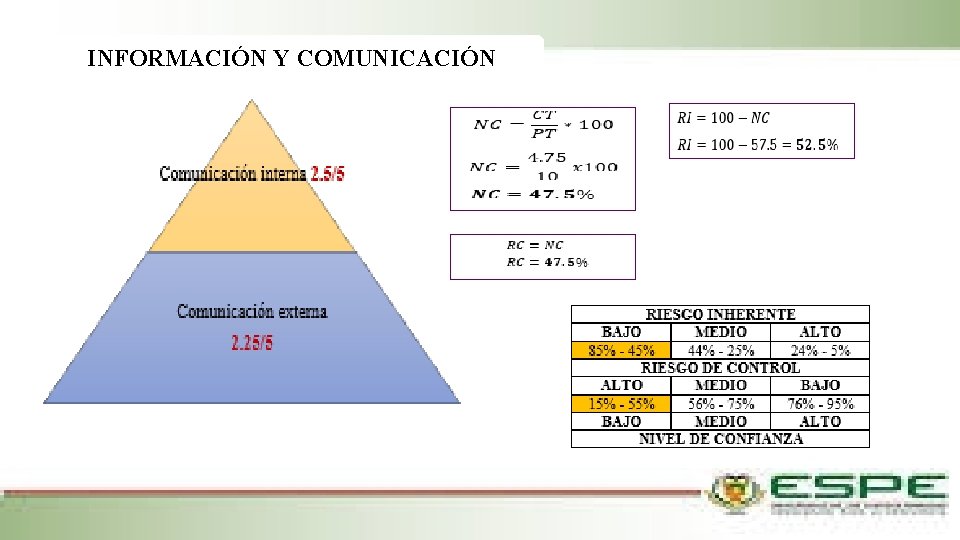 INFORMACIÓN Y COMUNICACIÓN 