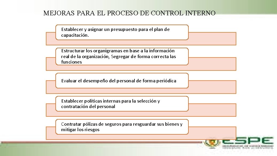 MEJORAS PARA EL PROCESO DE CONTROL INTERNO Establecer y asignar un presupuesto para el