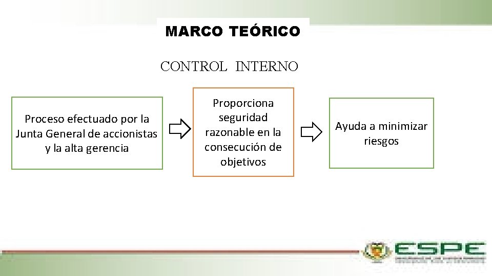 MARCO TEÓRICO CONTROL INTERNO Proceso efectuado por la Junta General de accionistas y la