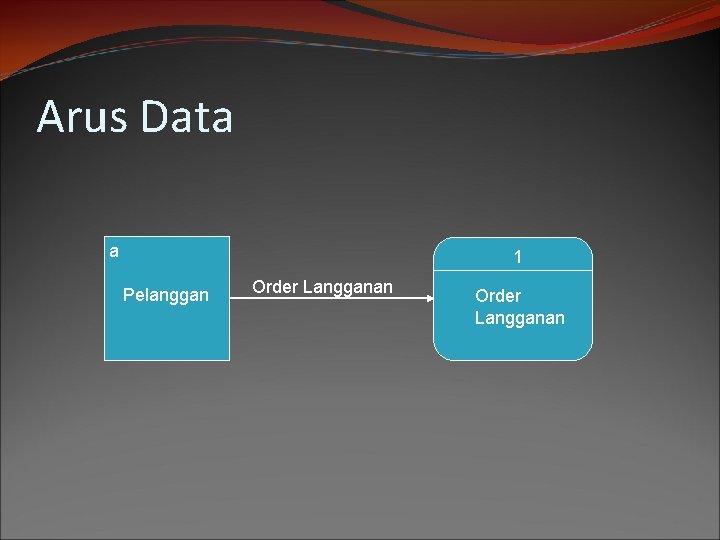 Arus Data a 1 Pelanggan Order Langganan 